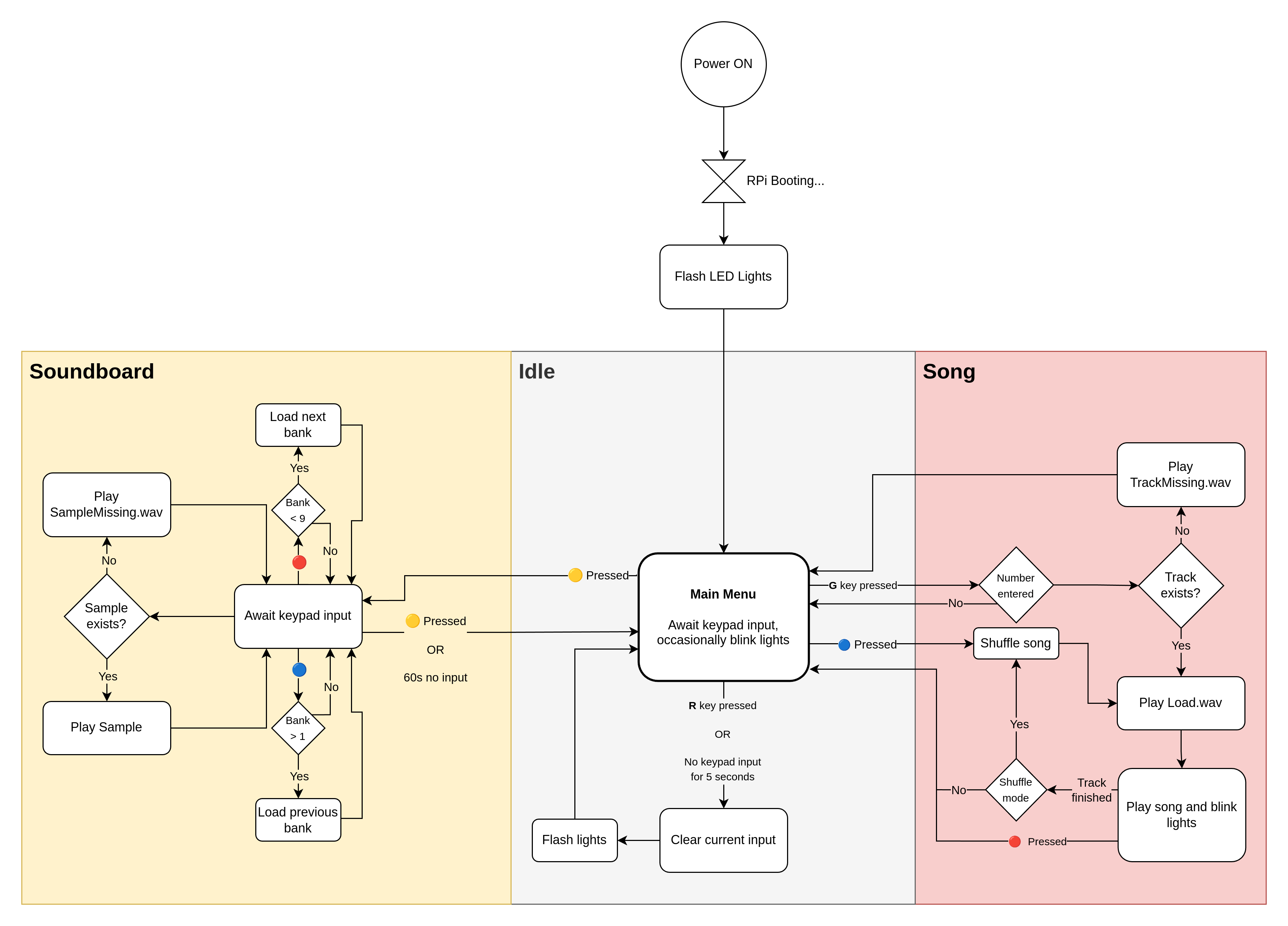 Jukebox Flowchart